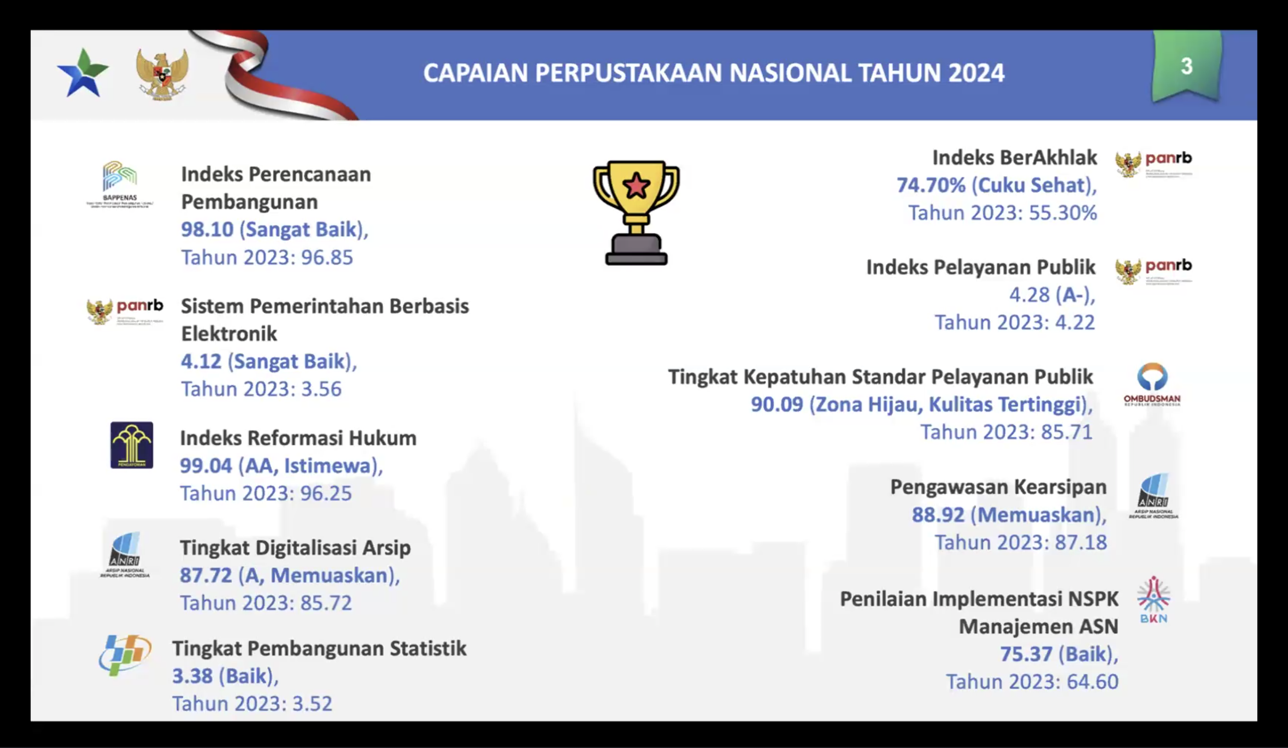 Perpustakaan Nasional Republik Indonesia